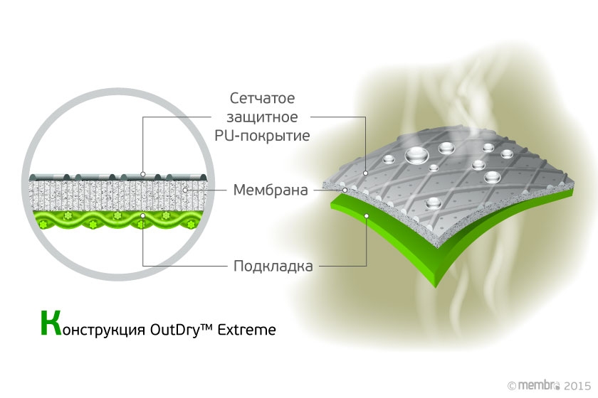 Конструкция OutDry™ Extreme Конструкция OutDry™ Extreme