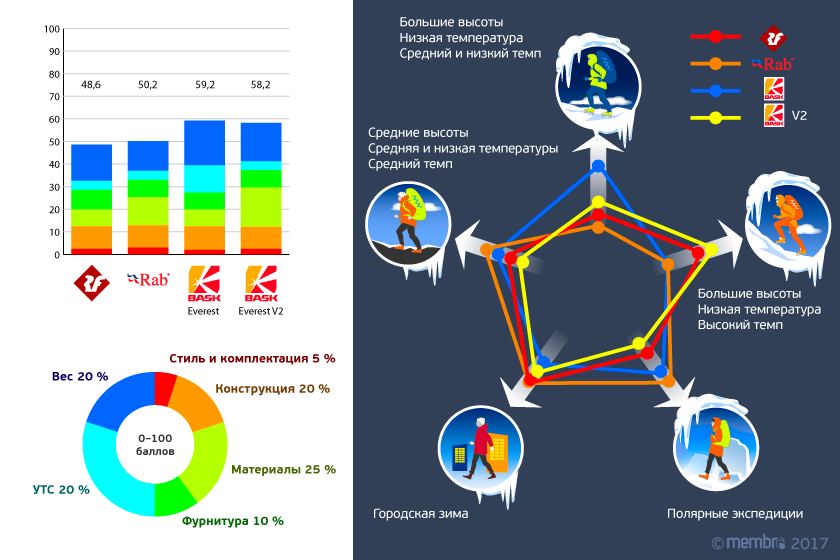 Диаграмма назначений Диаграмма назначений