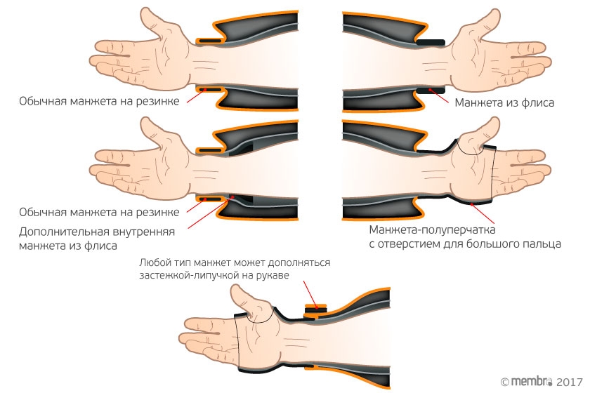 Манжеты пуховых курток Манжеты пуховых курток