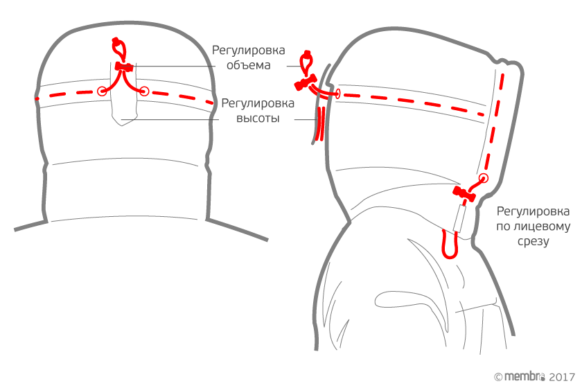 Типы регулировок капюшона Типы регулировок капюшона