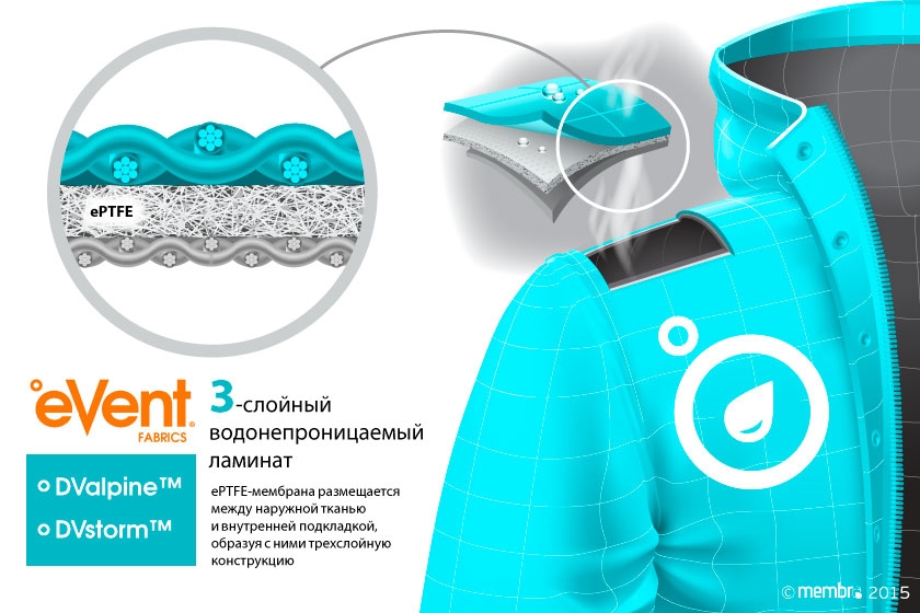 Технология Direct Venting™ во влагозащитных мембранах DValpine™ и DVstorm™ Технология Direct Venting™ во влагозащитных мембранах DValpine™ и DVstorm™