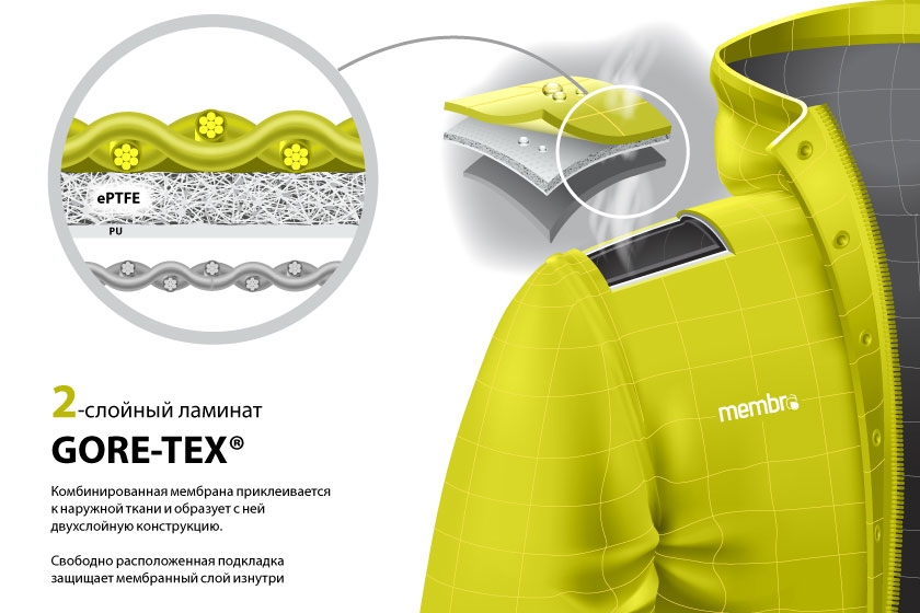 Двухслойная конструкция Двухслойная конструкция