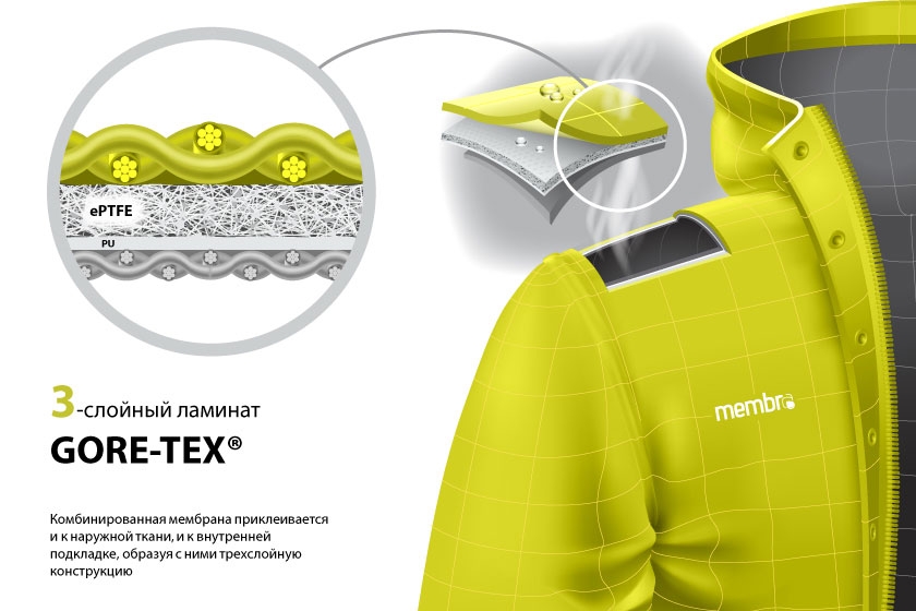 Трехслойная конструкция Трехслойная конструкция