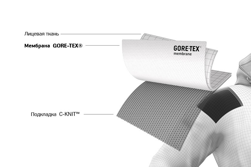 Подкладка C-Knit™ Подкладка C-Knit™