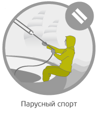 Парусный спорт Парусный спорт