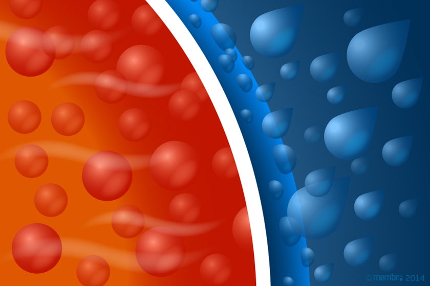 Полностью непромокаемый материал Полностью непромокаемый материал