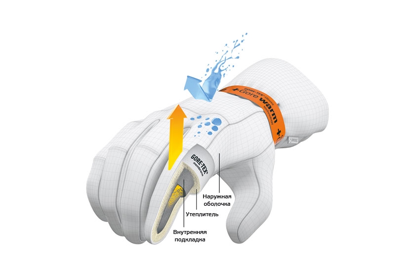 GORE-TEX® Gloves + Gore warm technology GORE-TEX® Gloves + Gore warm technology