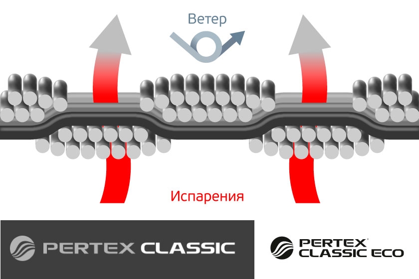 Pertex® Classic Pertex® Classic