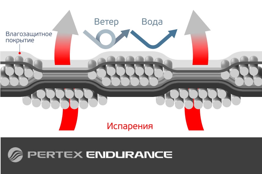 Pertex® Endurance Pertex® Endurance