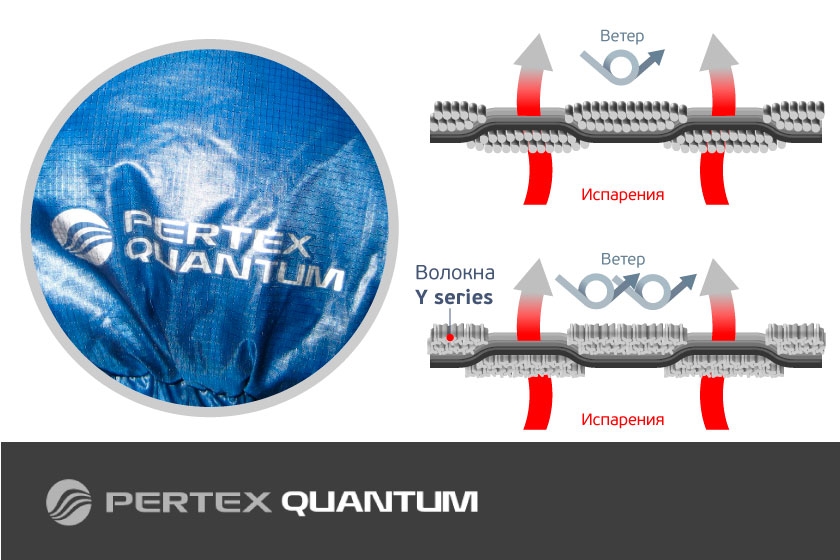 Pertex Quantum® Pertex Quantum®