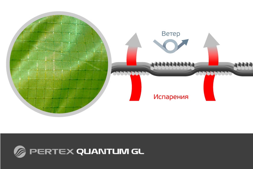 Pertex Quantum® GL Pertex Quantum® GL