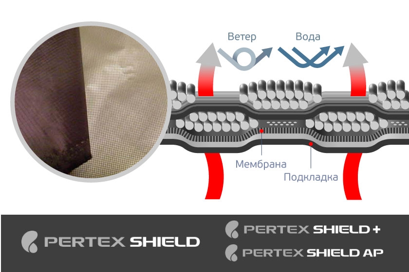 Pertex Shield® Pertex Shield®