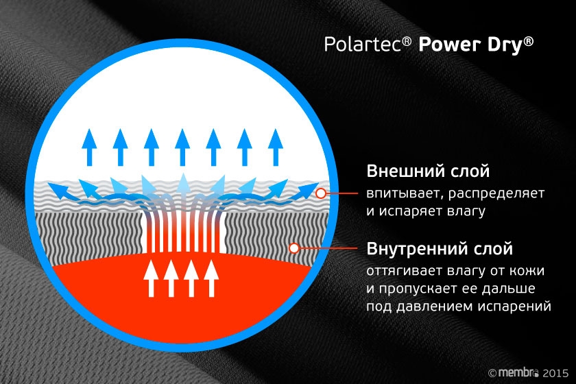 Polartec® Power Dry® Polartec® Power Dry®
