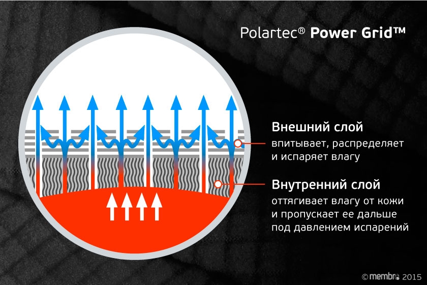 Polartec® Power Grid ™ Polartec® Power Grid ™