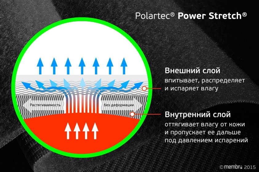 Polartec® Power Stretch® Polartec® Power Stretch®