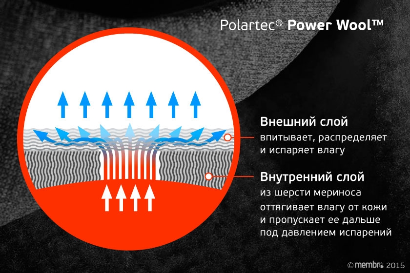 Polartec® Power Wool™ Polartec® Power Wool™