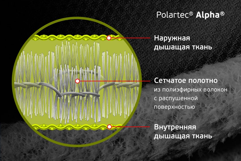 Polartec Alpha Polartec Alpha