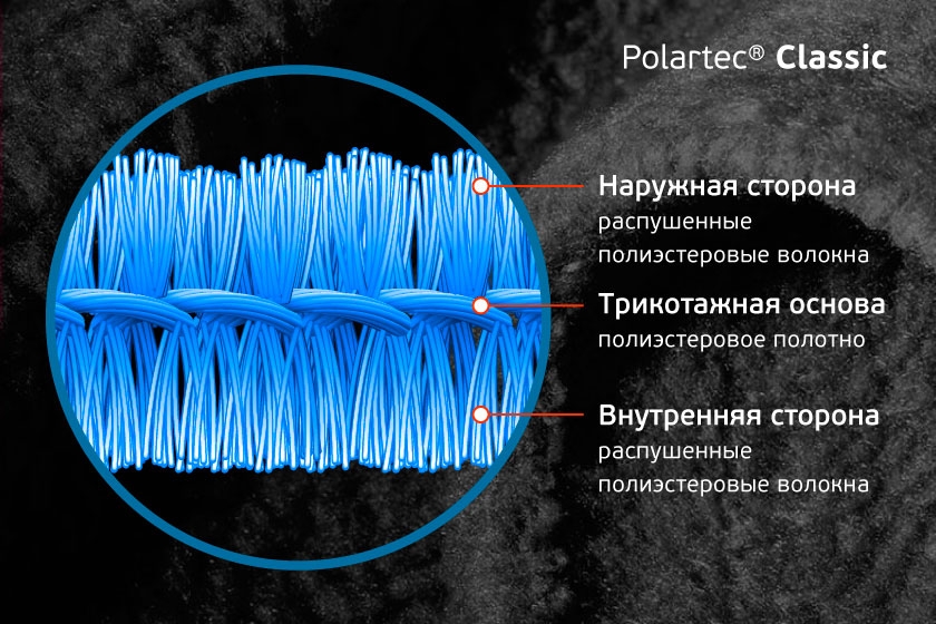 Polartec Classic Polartec Classic