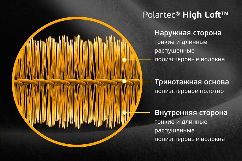 Polartec High Loft Polartec High Loft