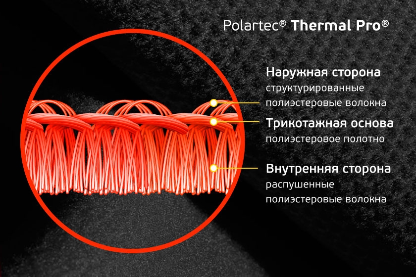 Polartec Thermal Pro Polartec Thermal Pro