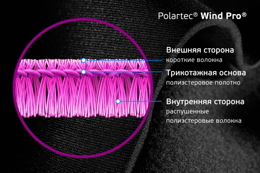 Polartec Wind Pro Polartec Wind Pro