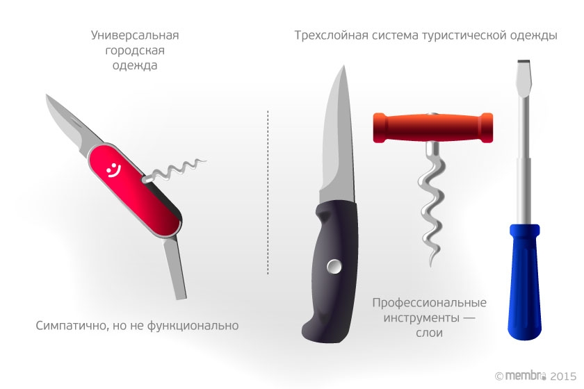 разделение функций разделение функций