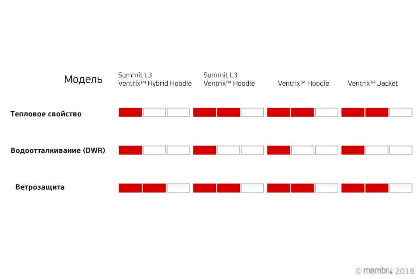 Эксплуатационные характеристики моделей с Ventrix™ Эксплуатационные характеристики моделей с Ventrix™