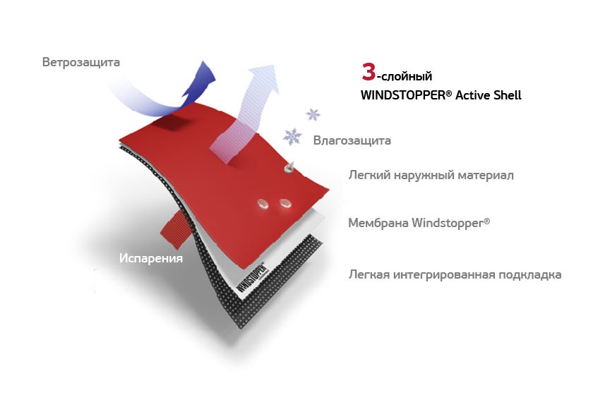 3-слойная конструкция WINDSTOPPER® Active Shell 3-слойная конструкция WINDSTOPPER® Active Shell