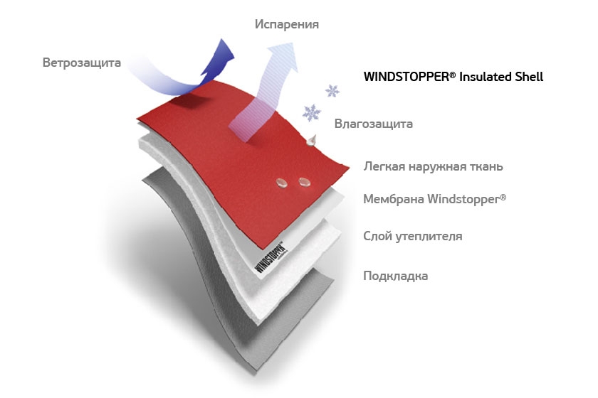 Конструкция WINDSTOPPER® Insulated Shell Конструкция WINDSTOPPER® Insulated Shell